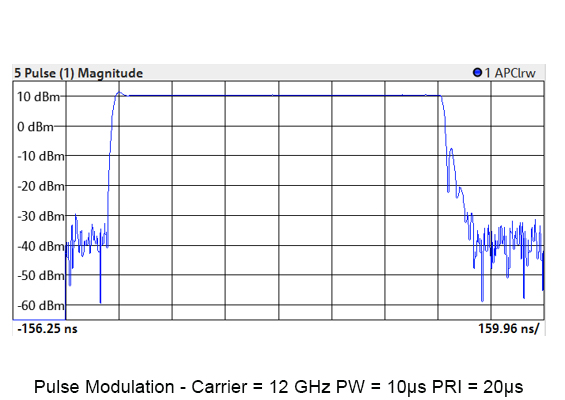 BLX Pulse Modulation Graph 12GHz Carrier, 10ms