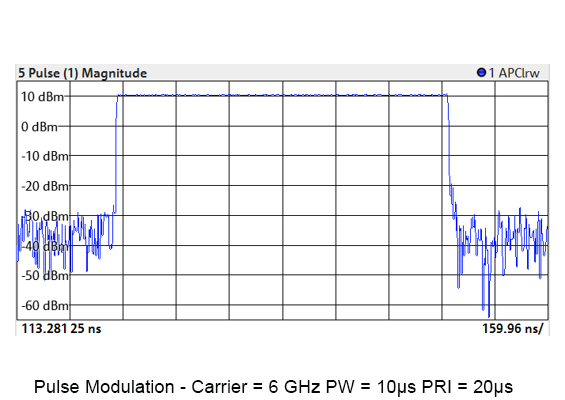 BLX Pulse Modulation Graph 6GHz Carrier, 10ms