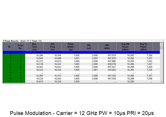 BLX Pulse Modulation Table 12GHz Carrier, 10ms