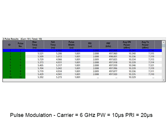 BLX Pulse Modulation Table 6GHz Carrier, 10ms
