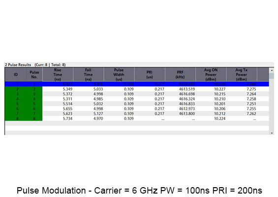 BLX Pulse Modulation Table 6GHz Carrier, 10ns