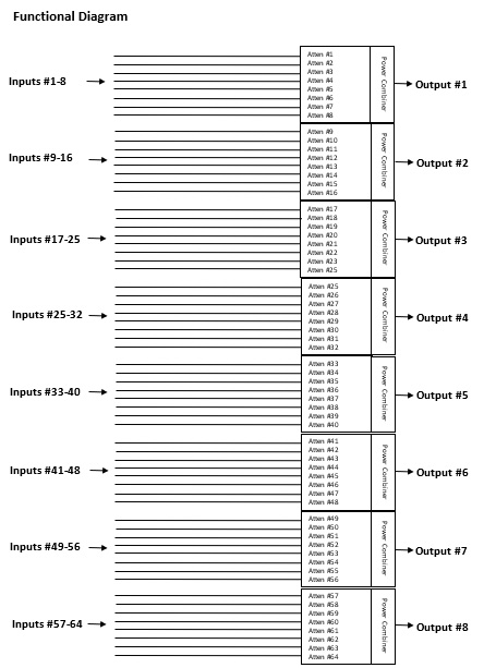 VMA-64X8-8110 600 – 7250 MHz Matrix Attenuator Functional