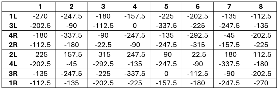 LBM-7250-8 Phase Mapping