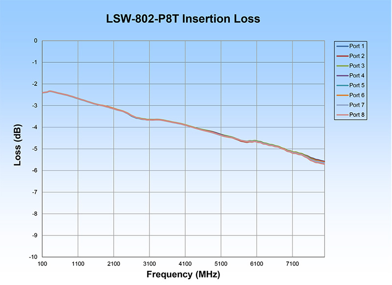 LSW-802P8T IL