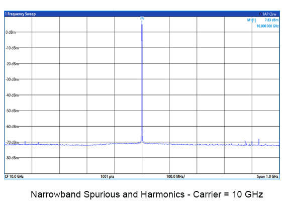 BLX403 Narrowband Spurious and Harmonics 10 GHZ carrier