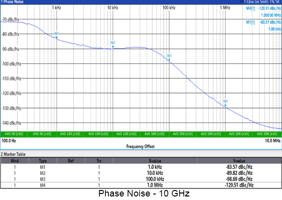 Vaunix BLX-403 Digital Signal Generator Phase Noise 10ghz
