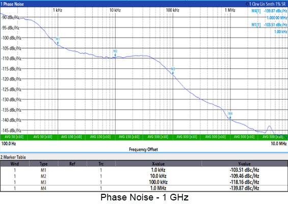 Vaunix BLX-403 Digital Signal Generator Phase Noise 1ghz