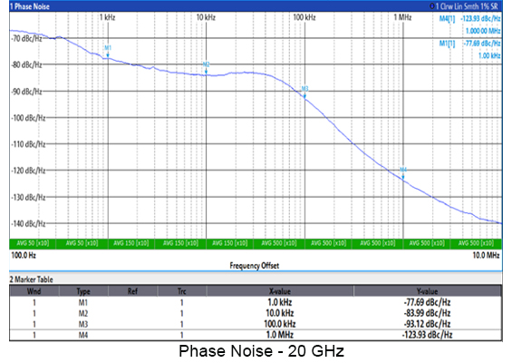Vaunix BLX-403 Digital Signal Generator Phase Noise 20ghz