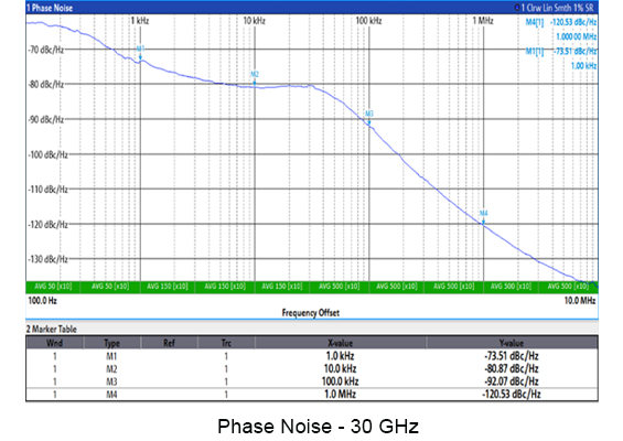 Vaunix BLX-403 Digital Signal Generator Phase Noise 30ghz