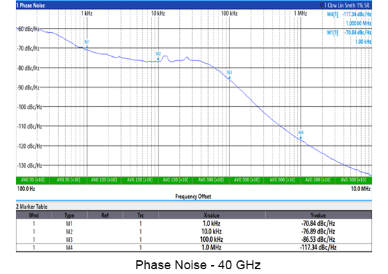 Vaunix BLX-403 Digital Signal Generator Phase Noise 40ghz