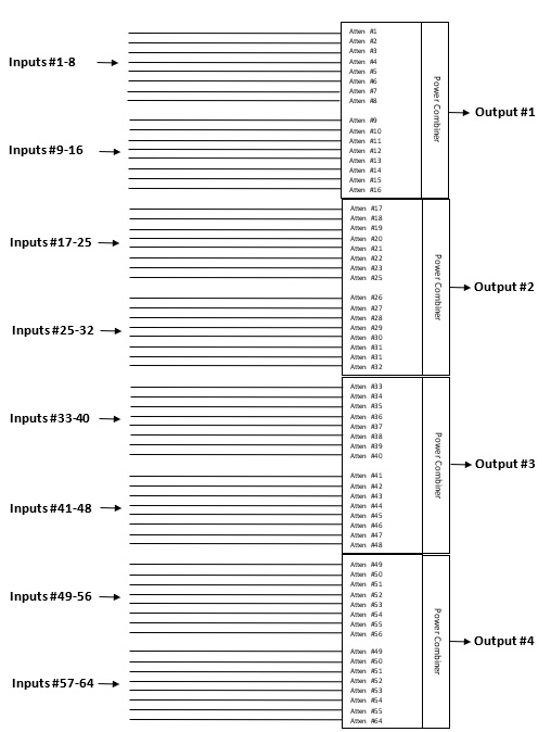 VMA-64X4-8110 600 – 7250 MHz Matrix Attenuator functional diagram