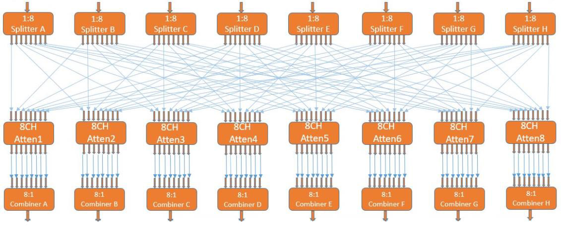 VMA-Q64X16SE 500 – 6000 MHz 64x16 Matrix Attenuator Matrix