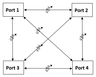 VMNA-7250-4 700 – 7250 MHz 4 Port Mesh Network Attenuator Funciotnal Diagram