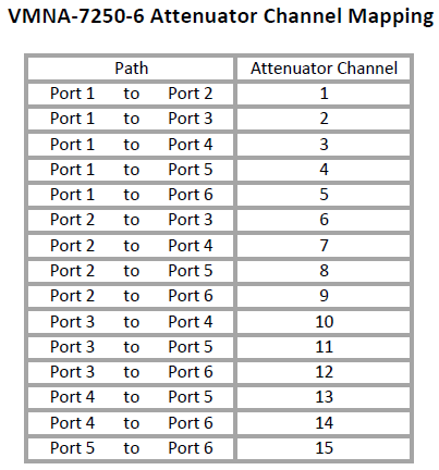 VMNA-7250-6 Mapping