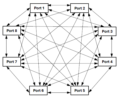 VMNA-7250-8 700 – 7250 MHz 8 Port Mesh Network Attenuator Port Map