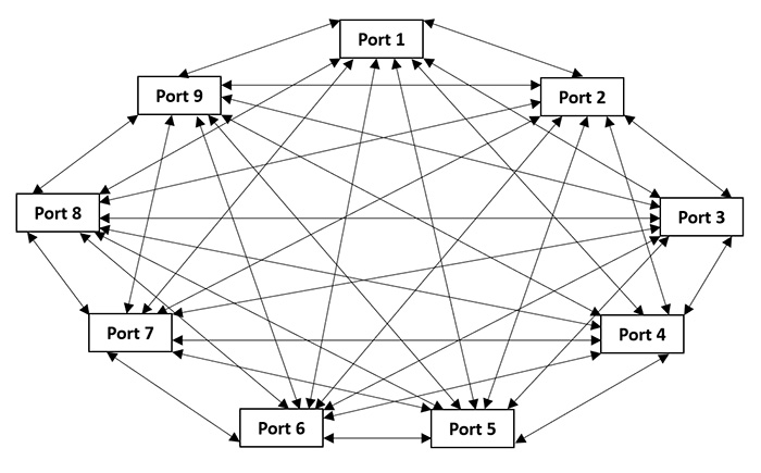 VMNA-7250-9 9 Port Mesh Network Attenuator Functional Diagram